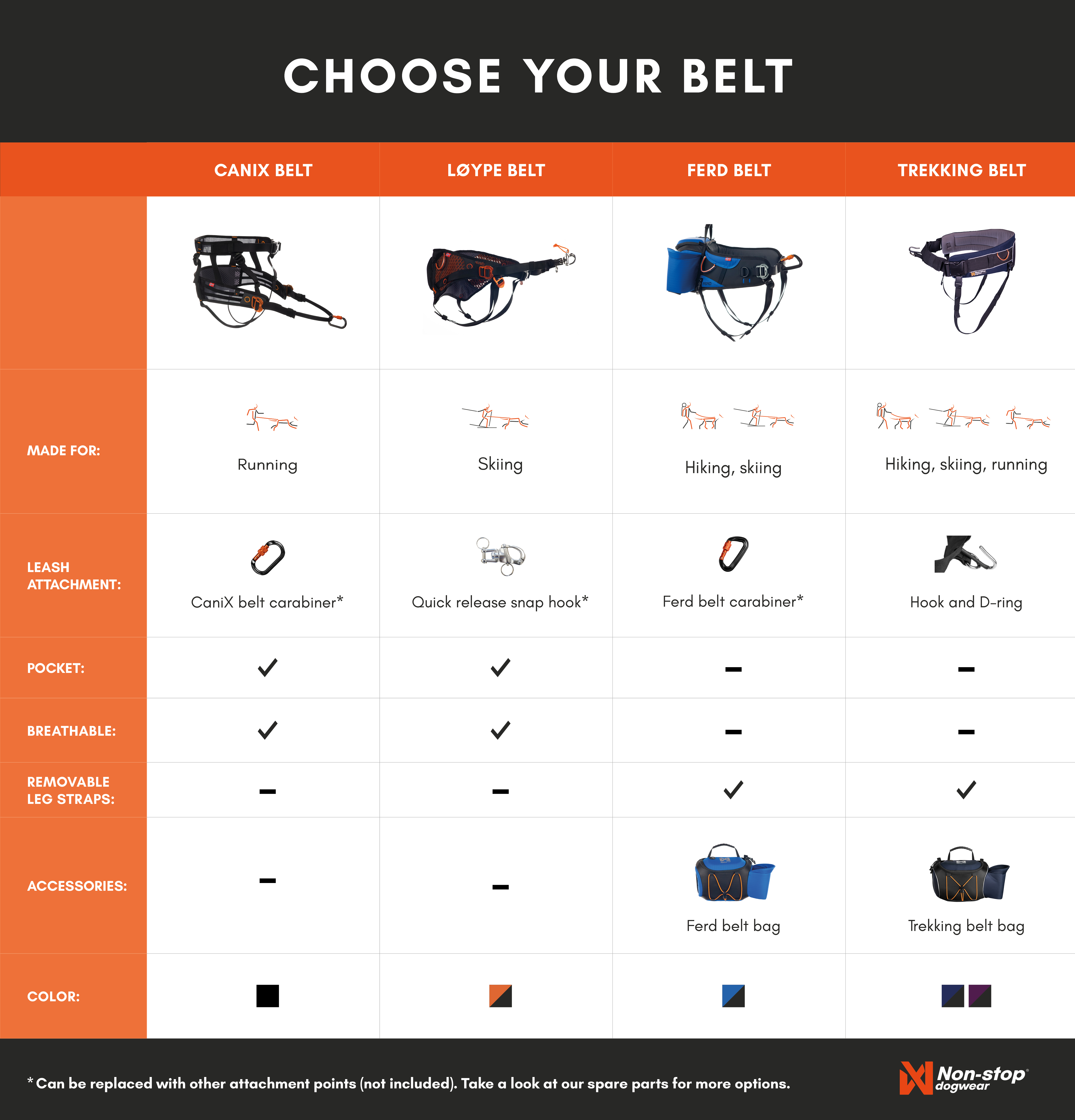 Choose Your Belt Web