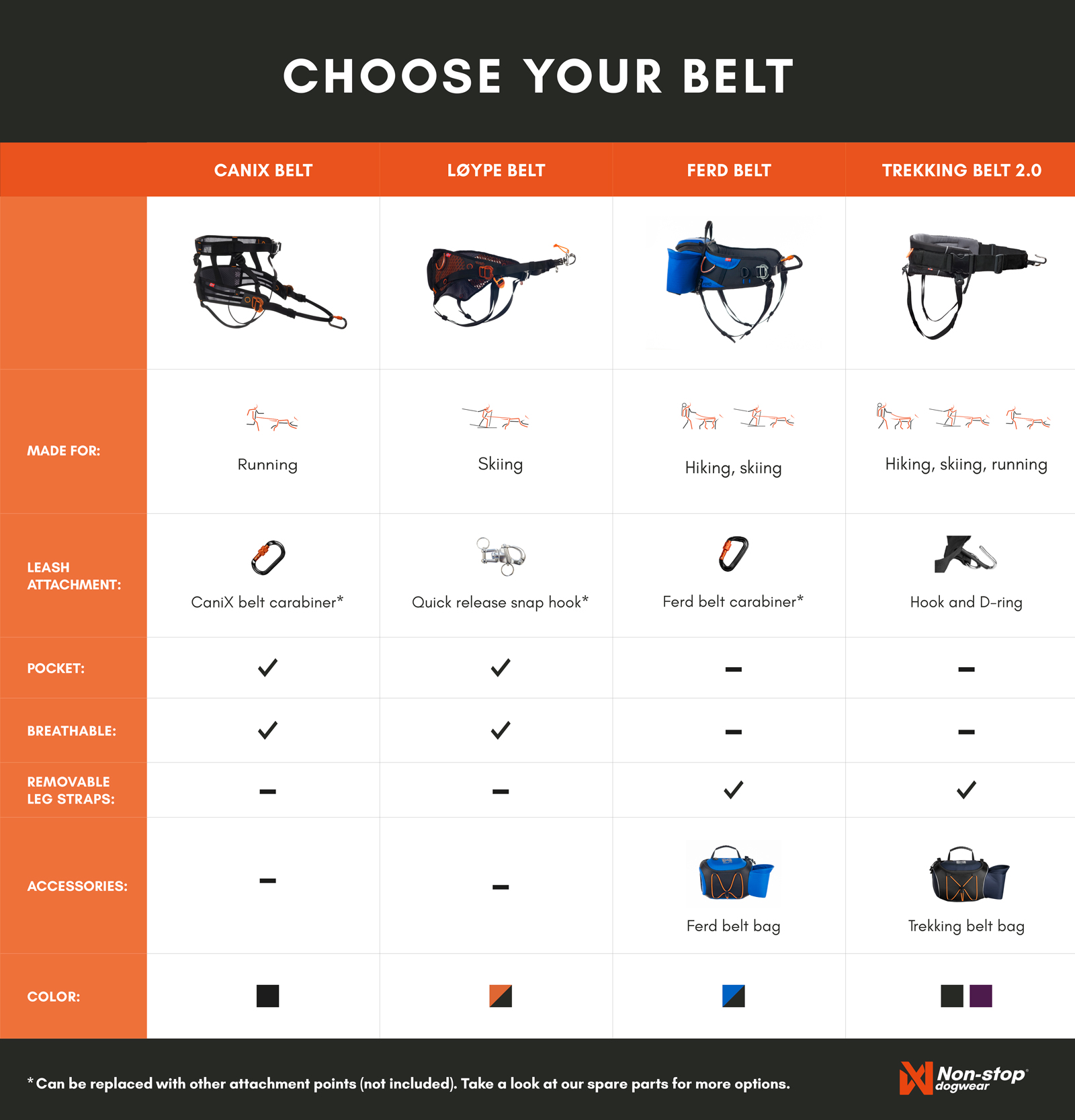 En Choose Your Belt Web 2