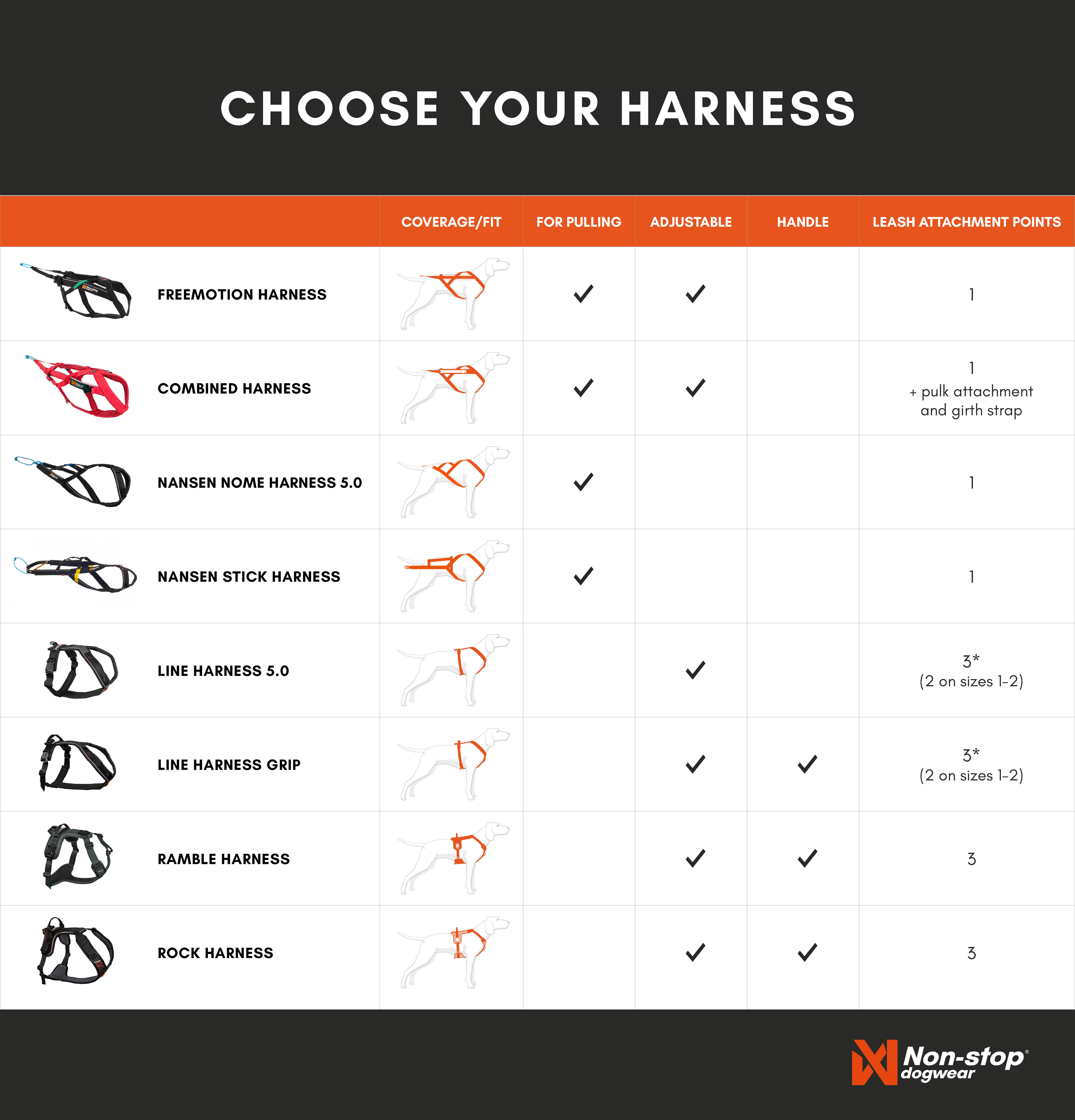 En Choose Your Harness Web version 2