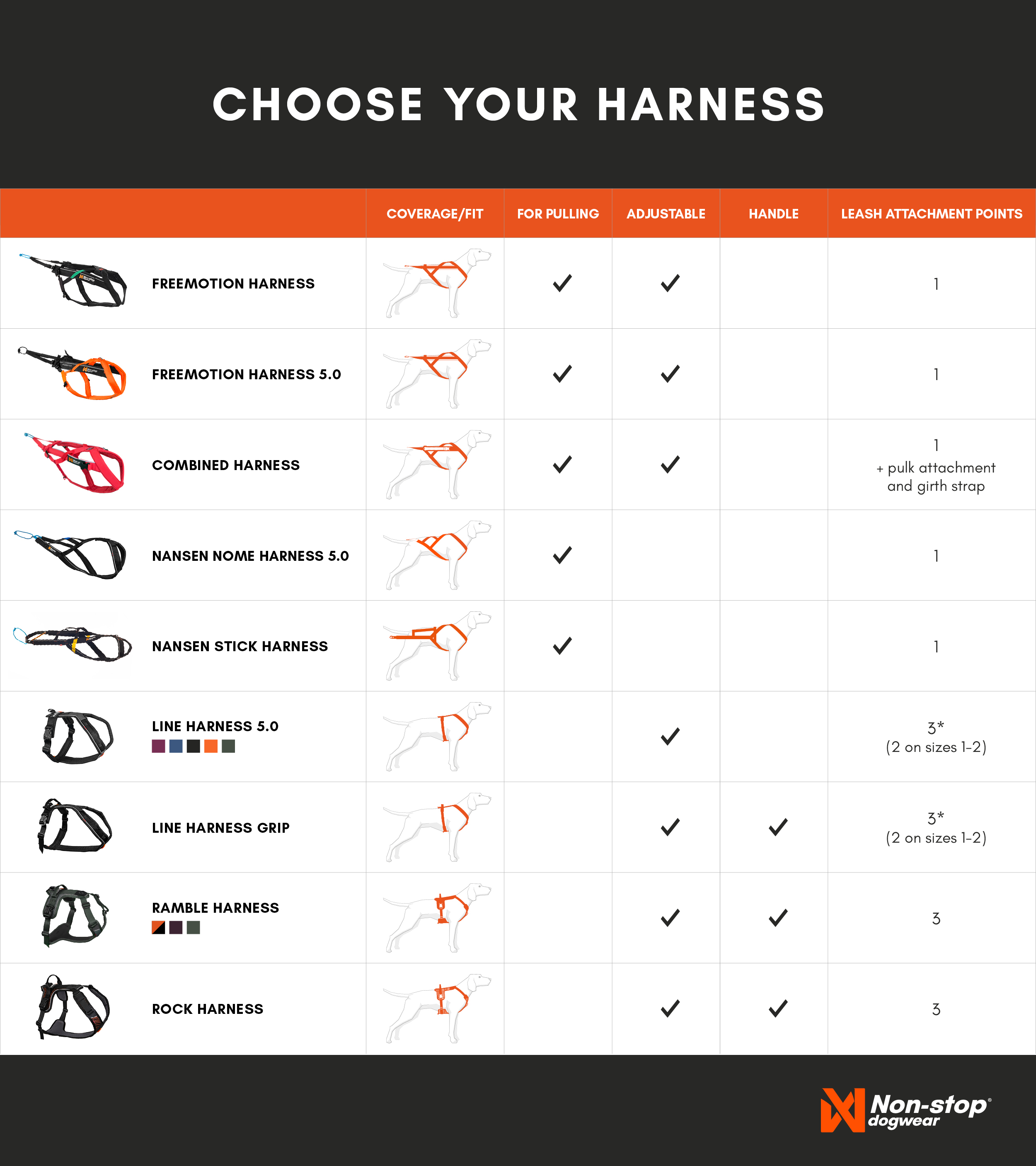 Choose Your Harness