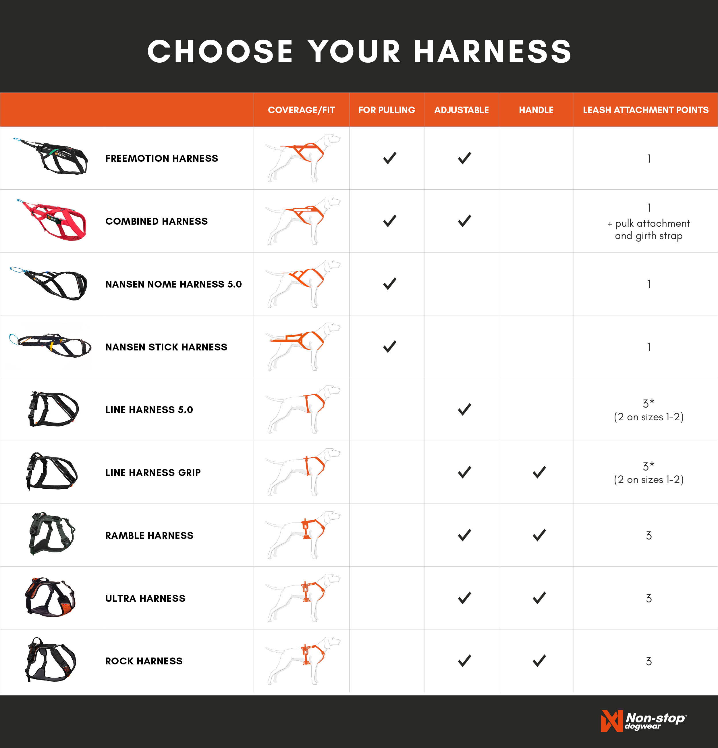 En Choose Your Harness Web