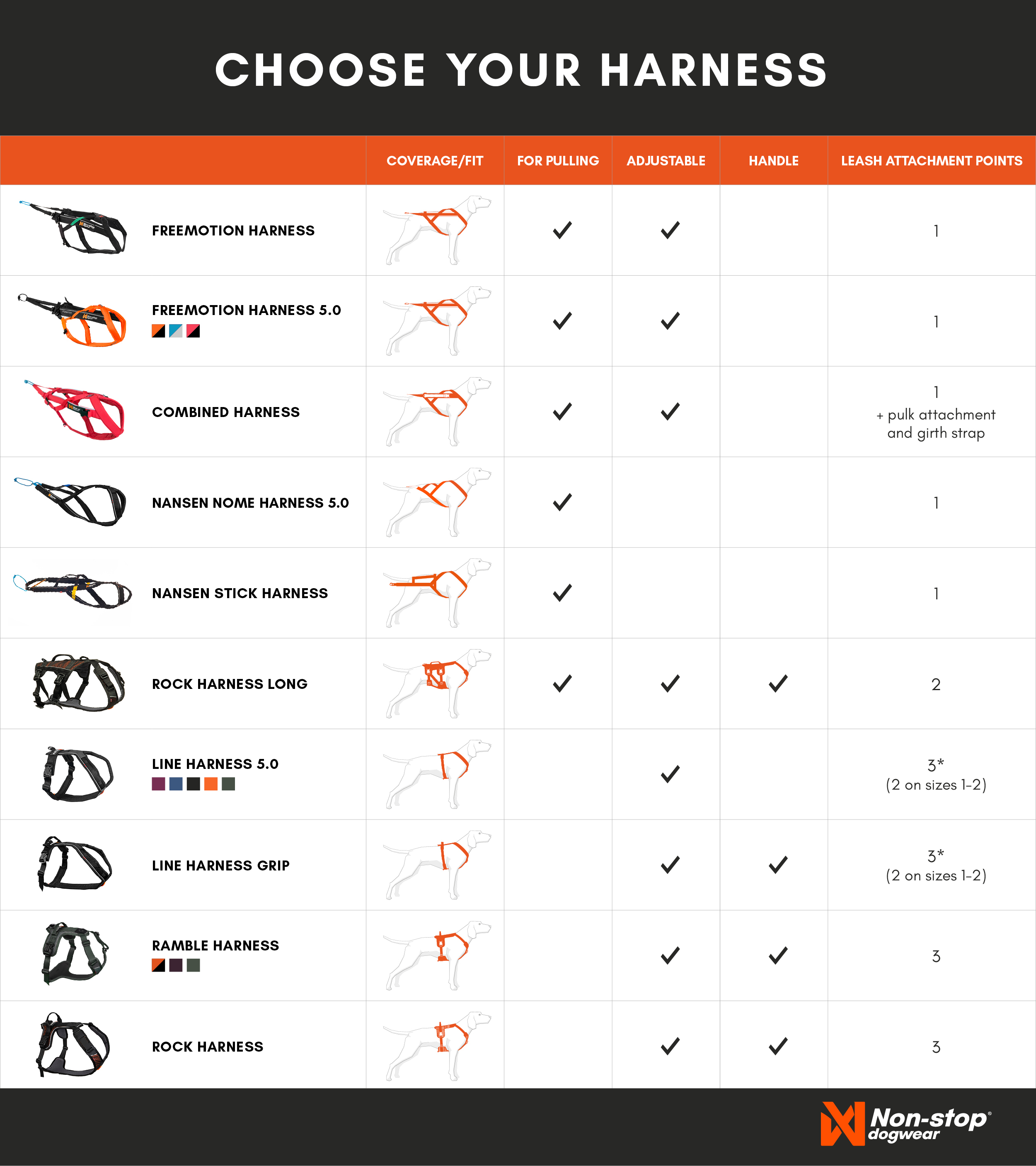 En Choose Your.harness Guide Web New