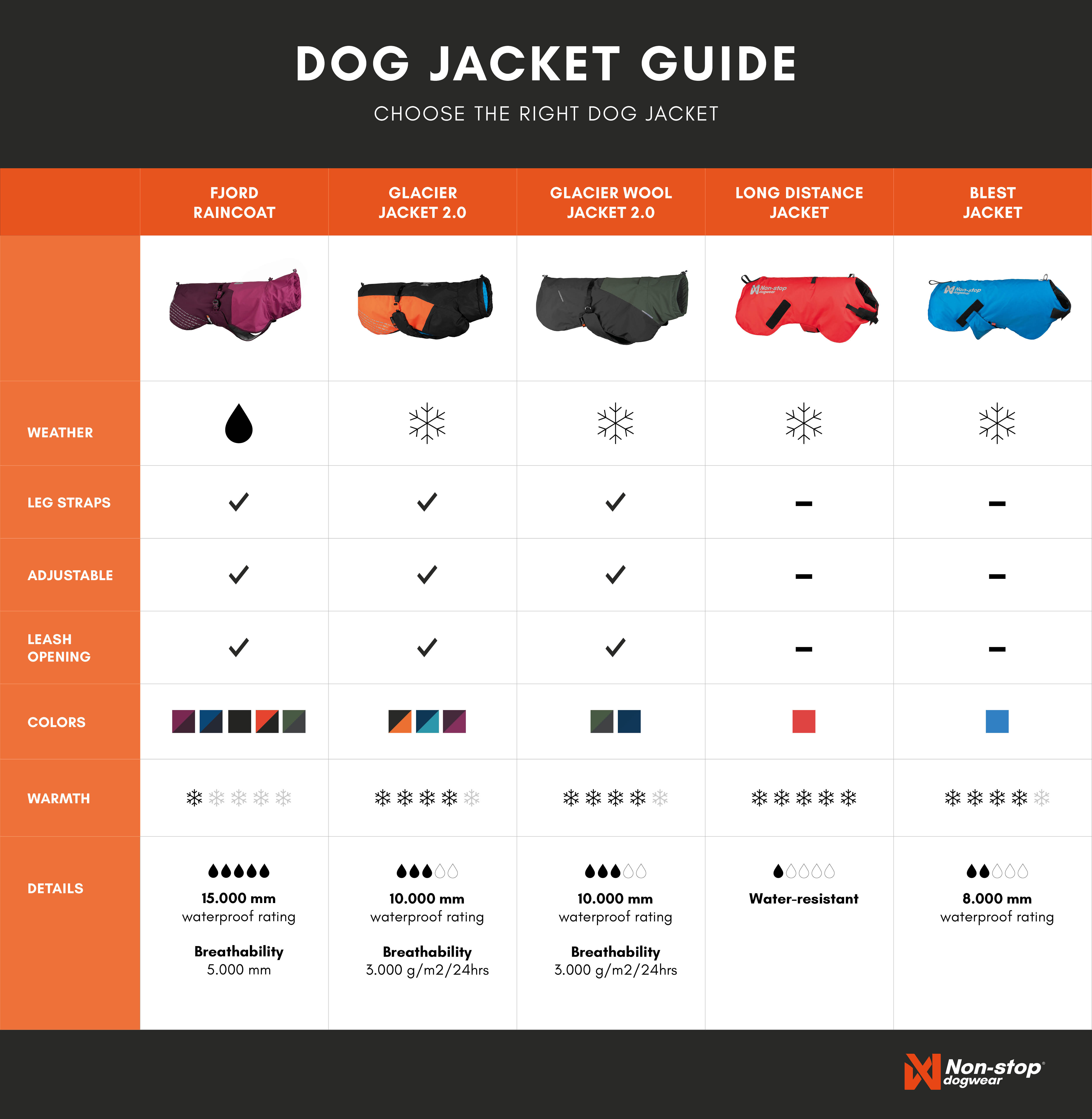En Dog Jacket Guide Web v4