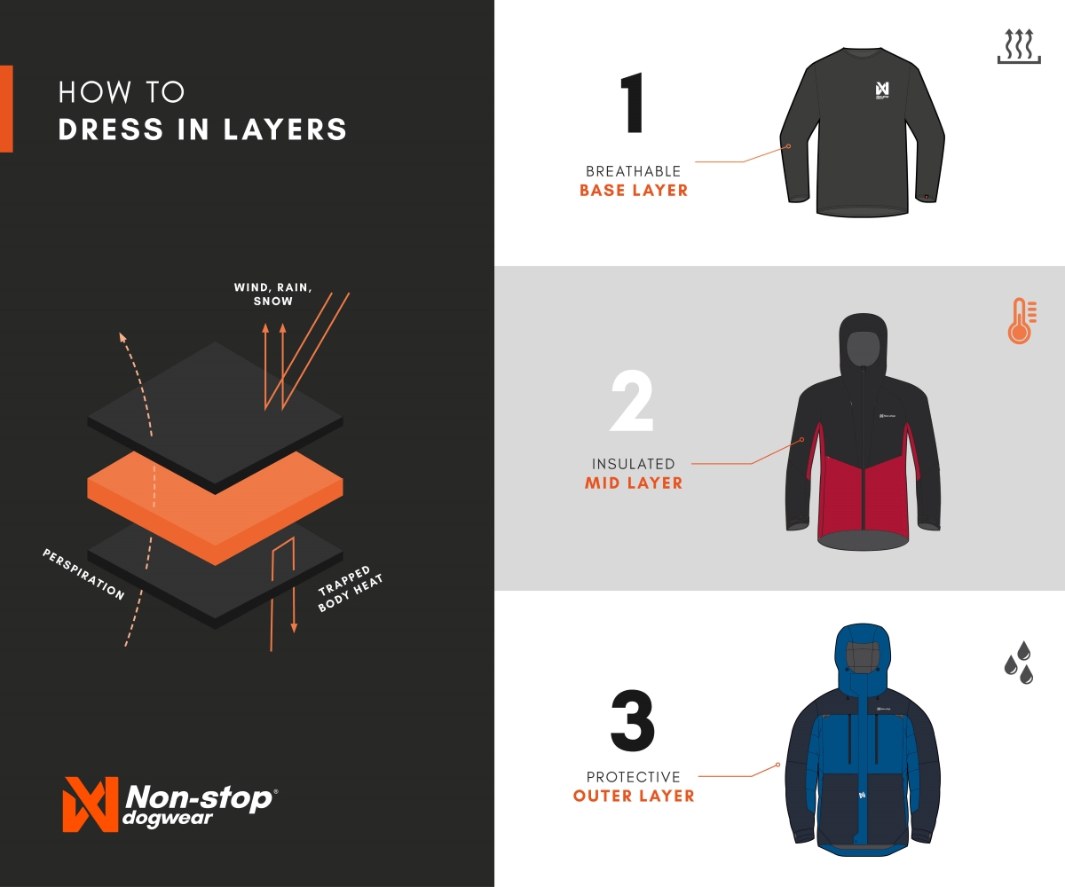 How To Dress In Layers Web
